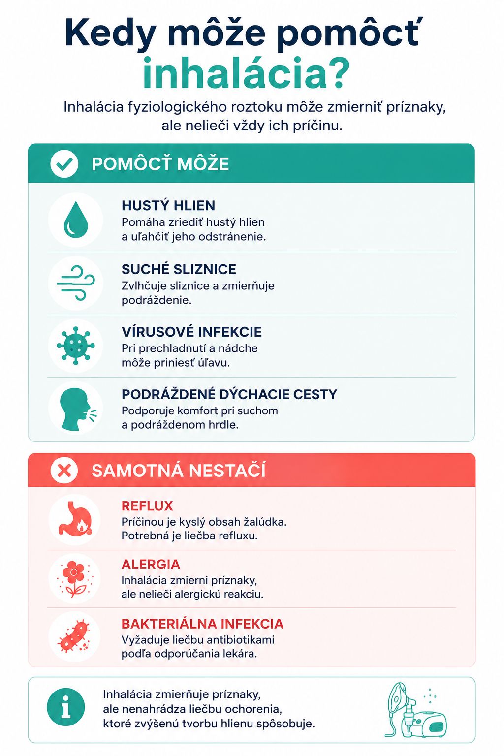 Kedy môže pomôcť inhalácia fyziologického roztoku a kedy samotná inhalácia nestačí